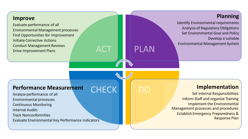 Environmental management 1 JJK Consulting