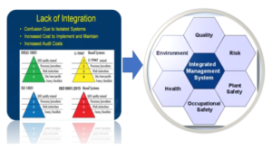 HowtobuildaIntegratedManagementSystem